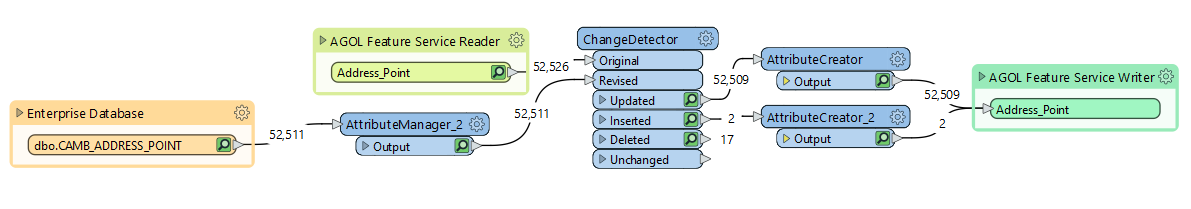Update Workflow