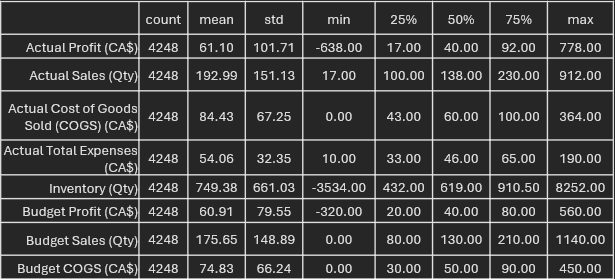 Descriptive Statistics
