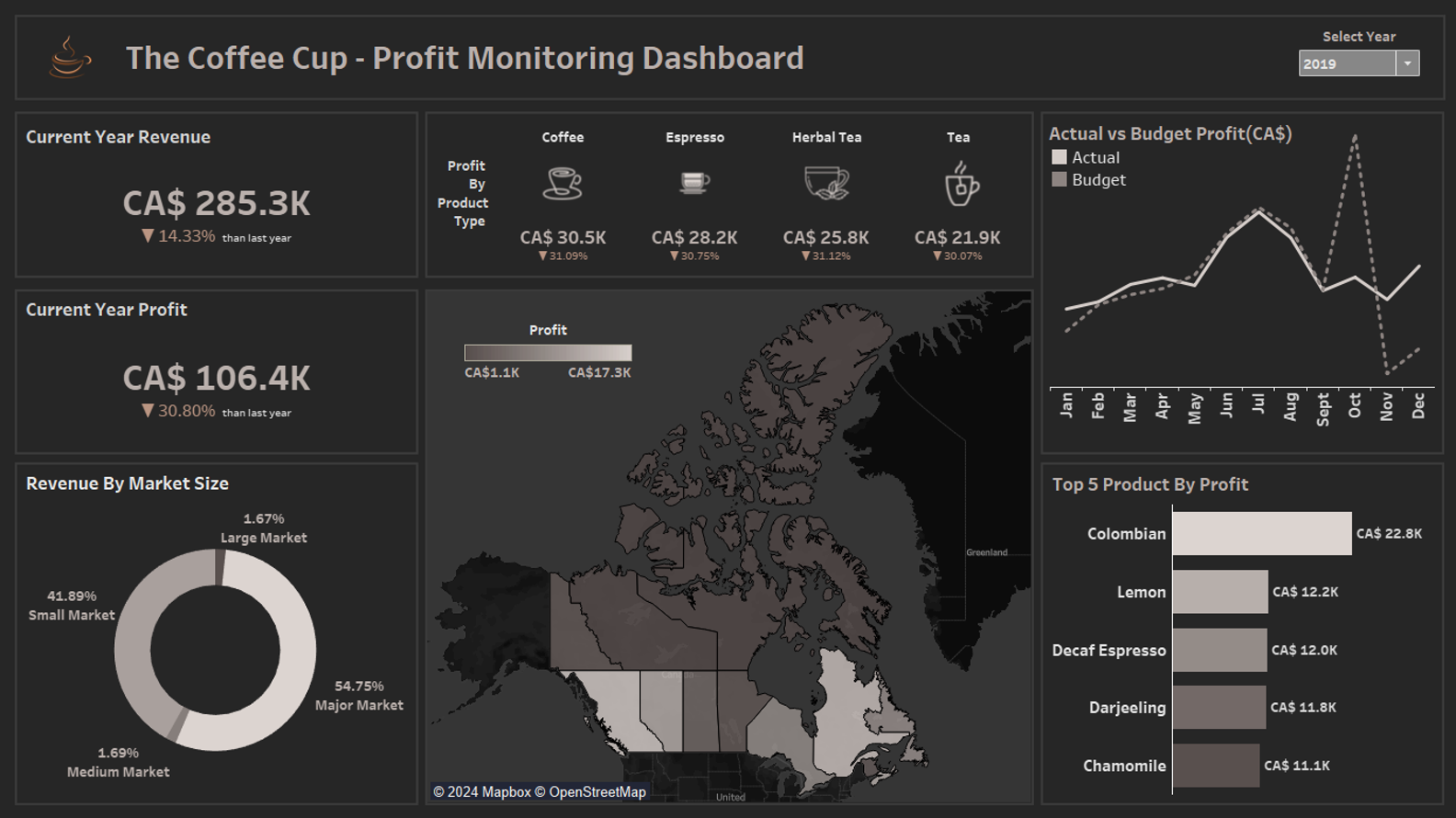 Final Dashboard