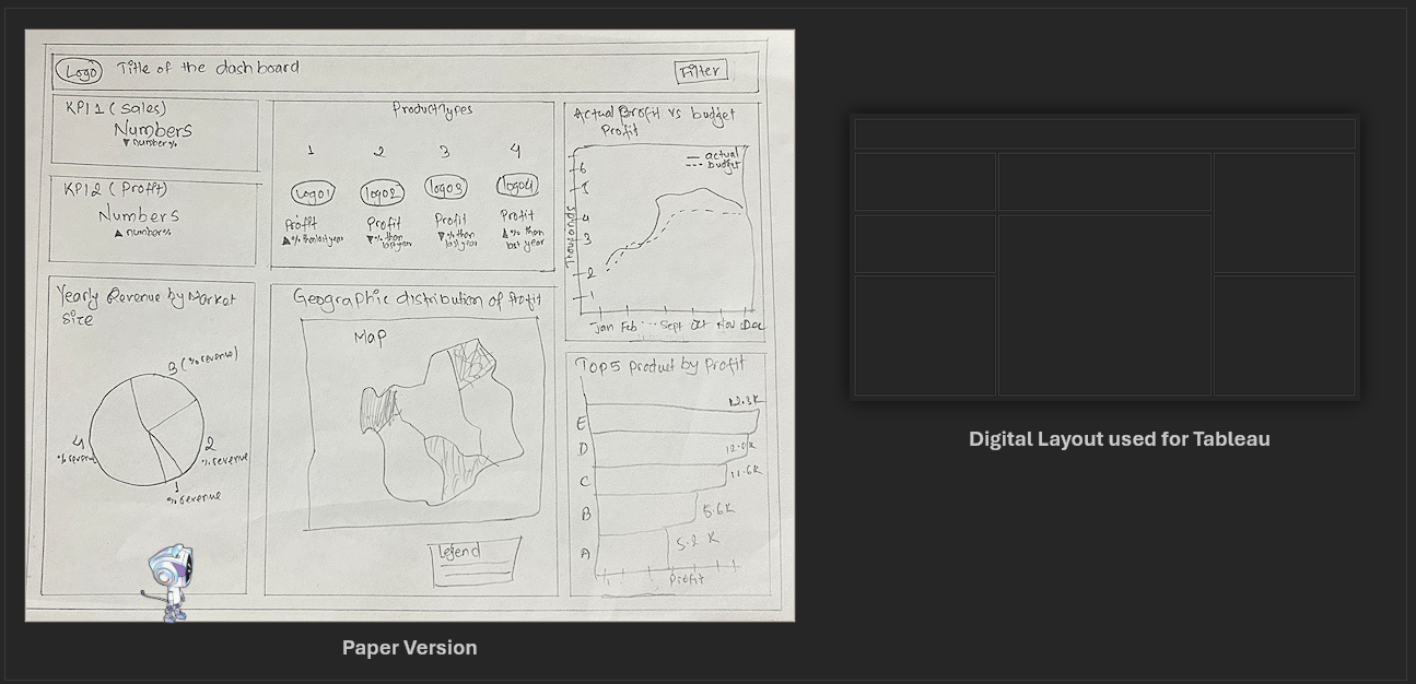 Mock Up Dashboard